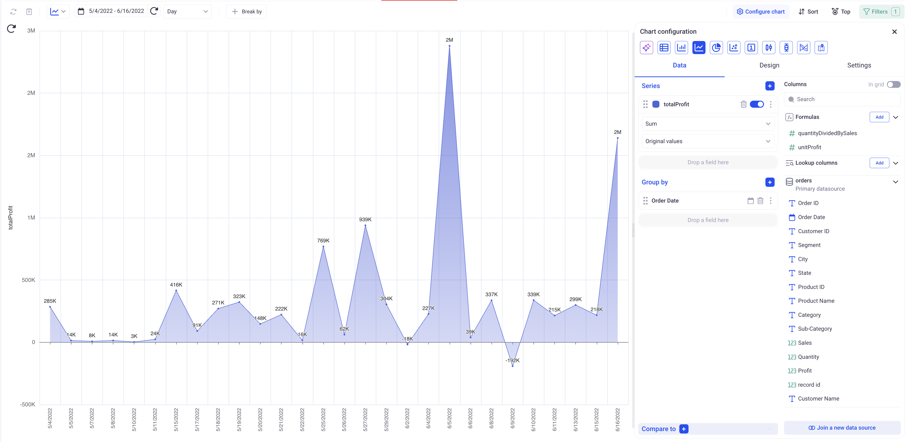 Chart config