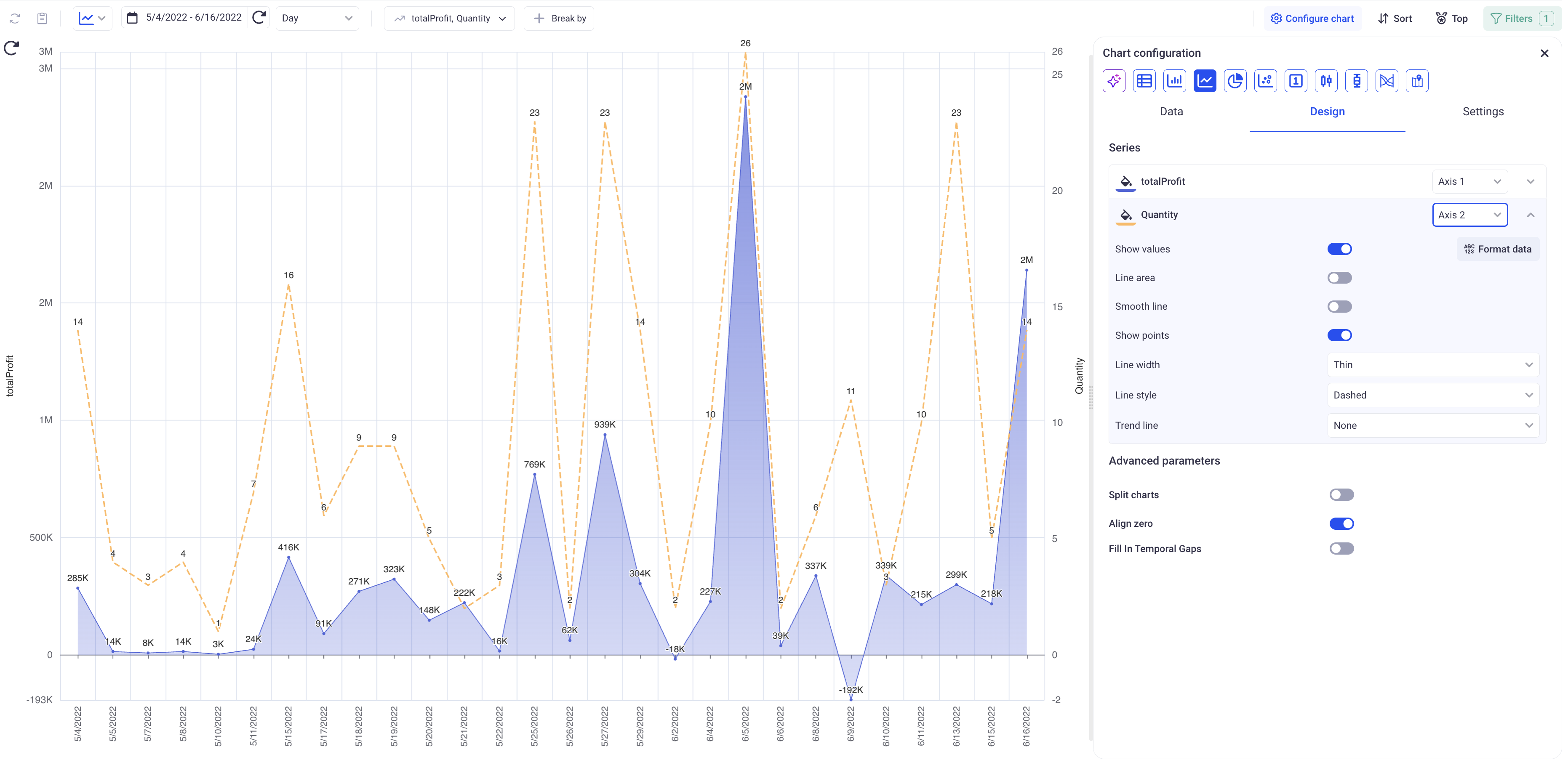 Chart config