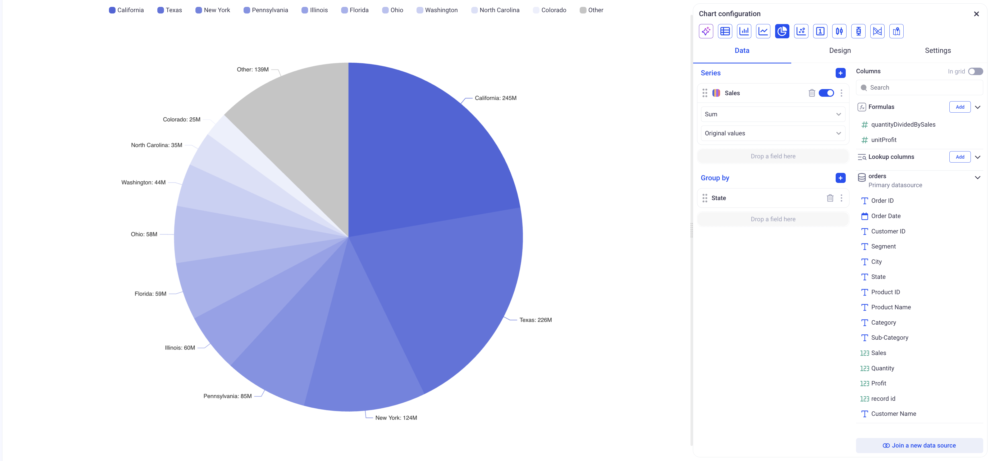 Chart config