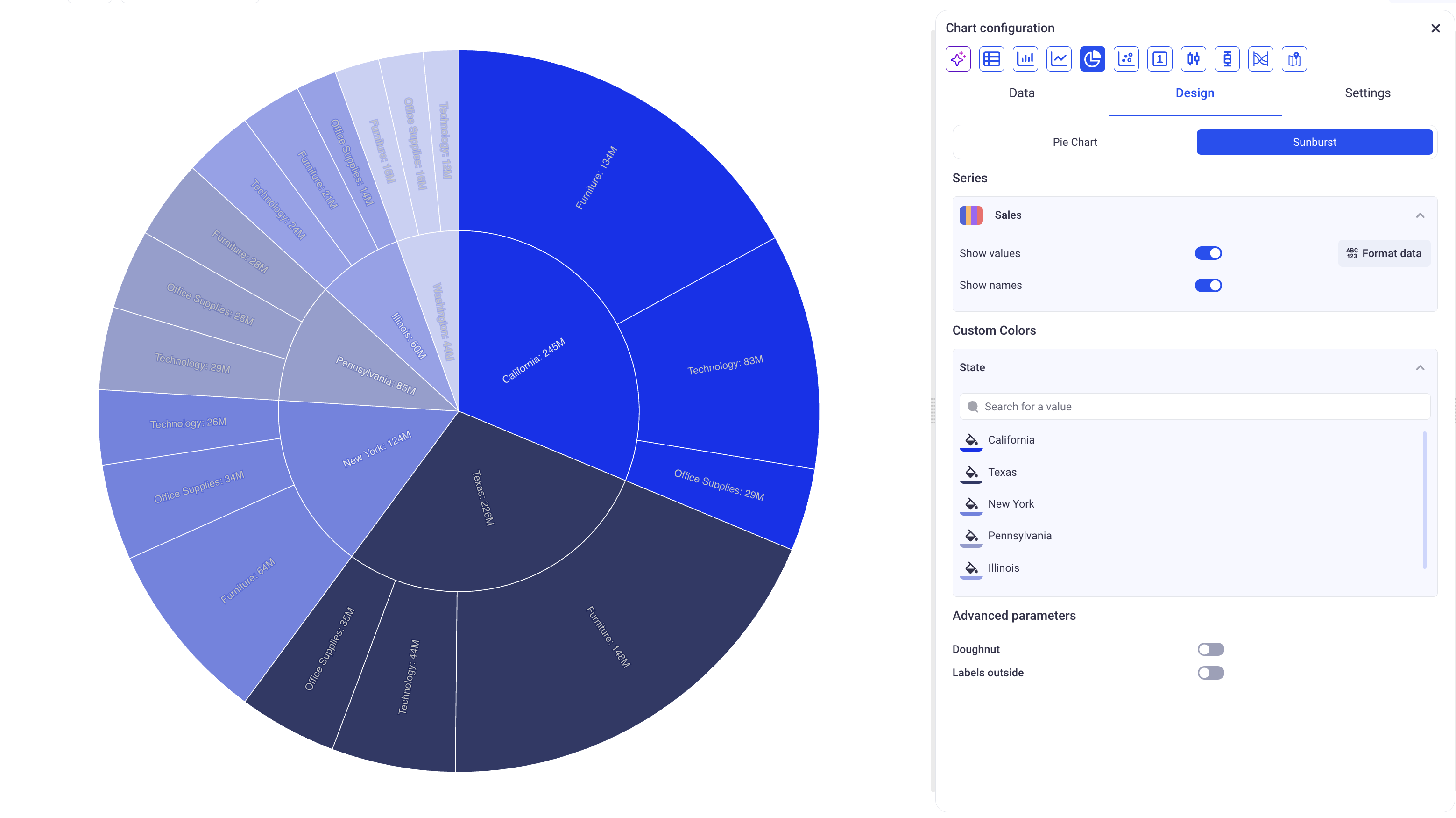Chart config
