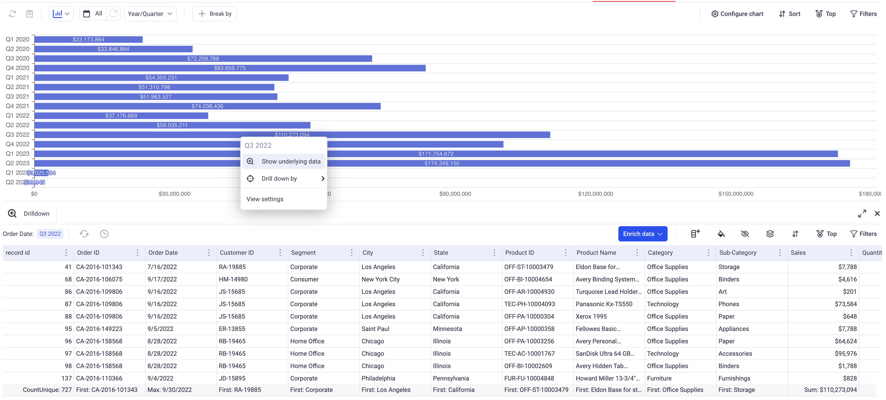 Chart config