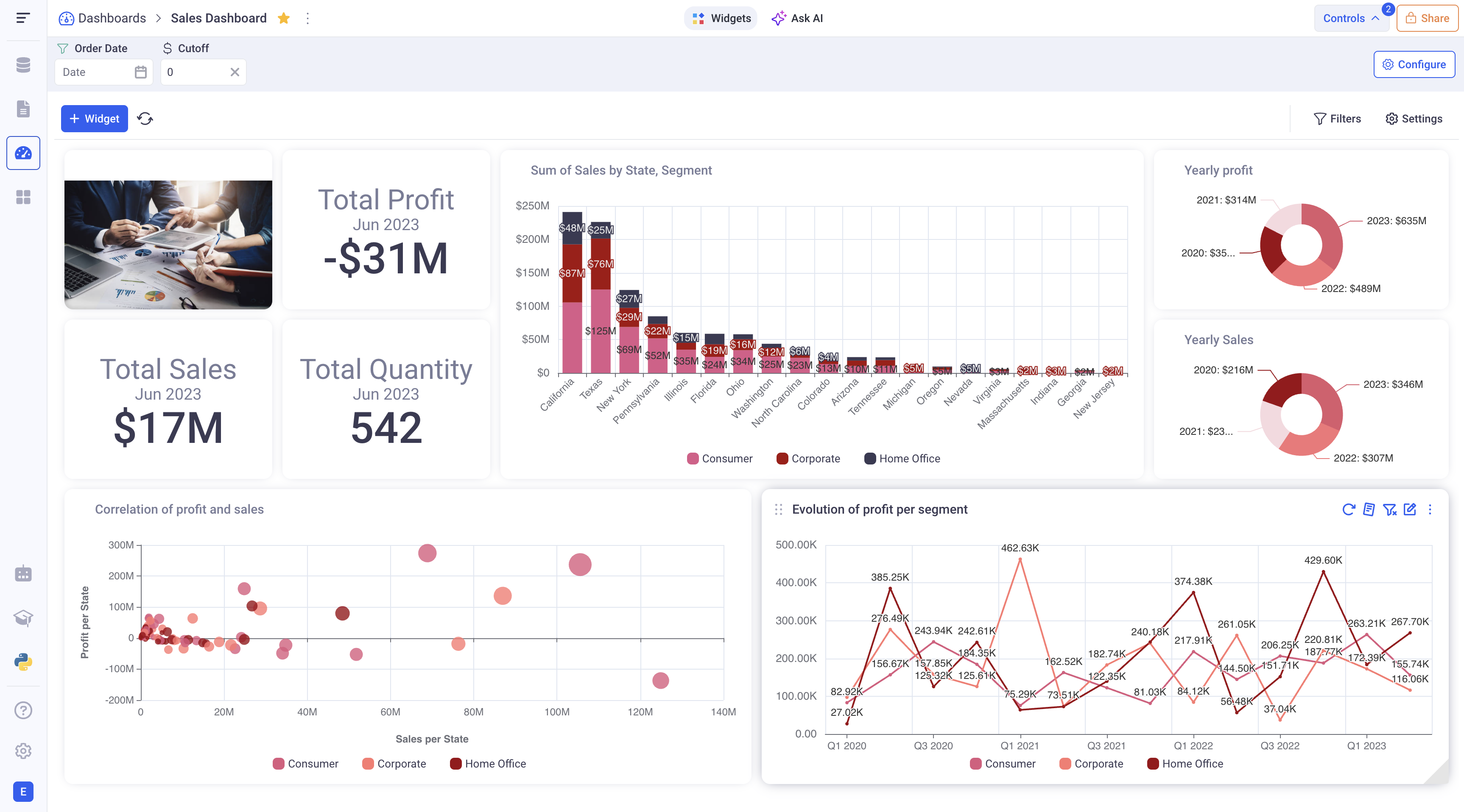 Dashboards