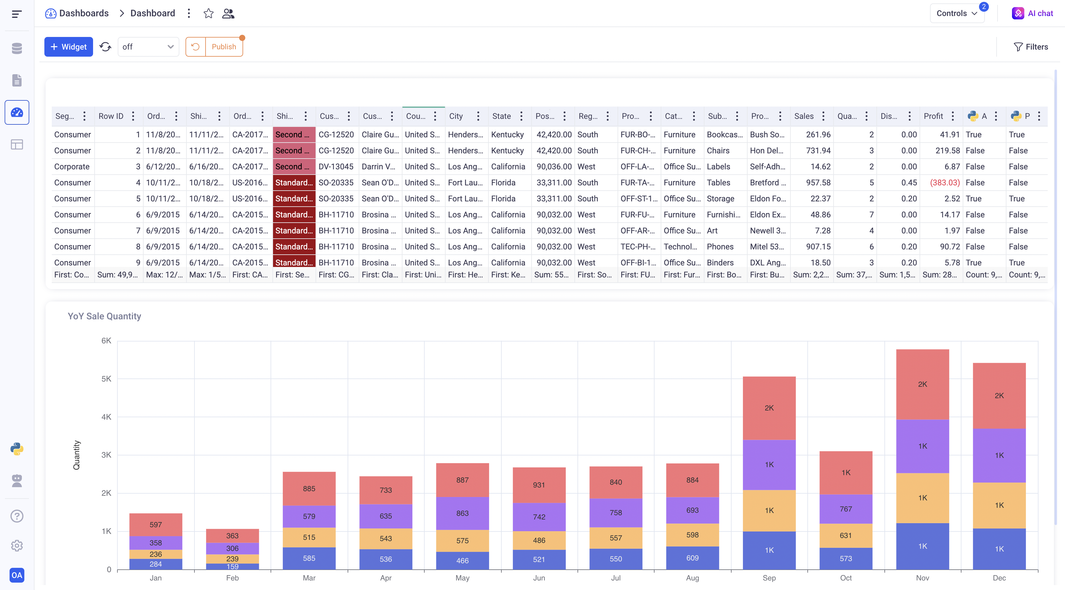 Publish Dashboard