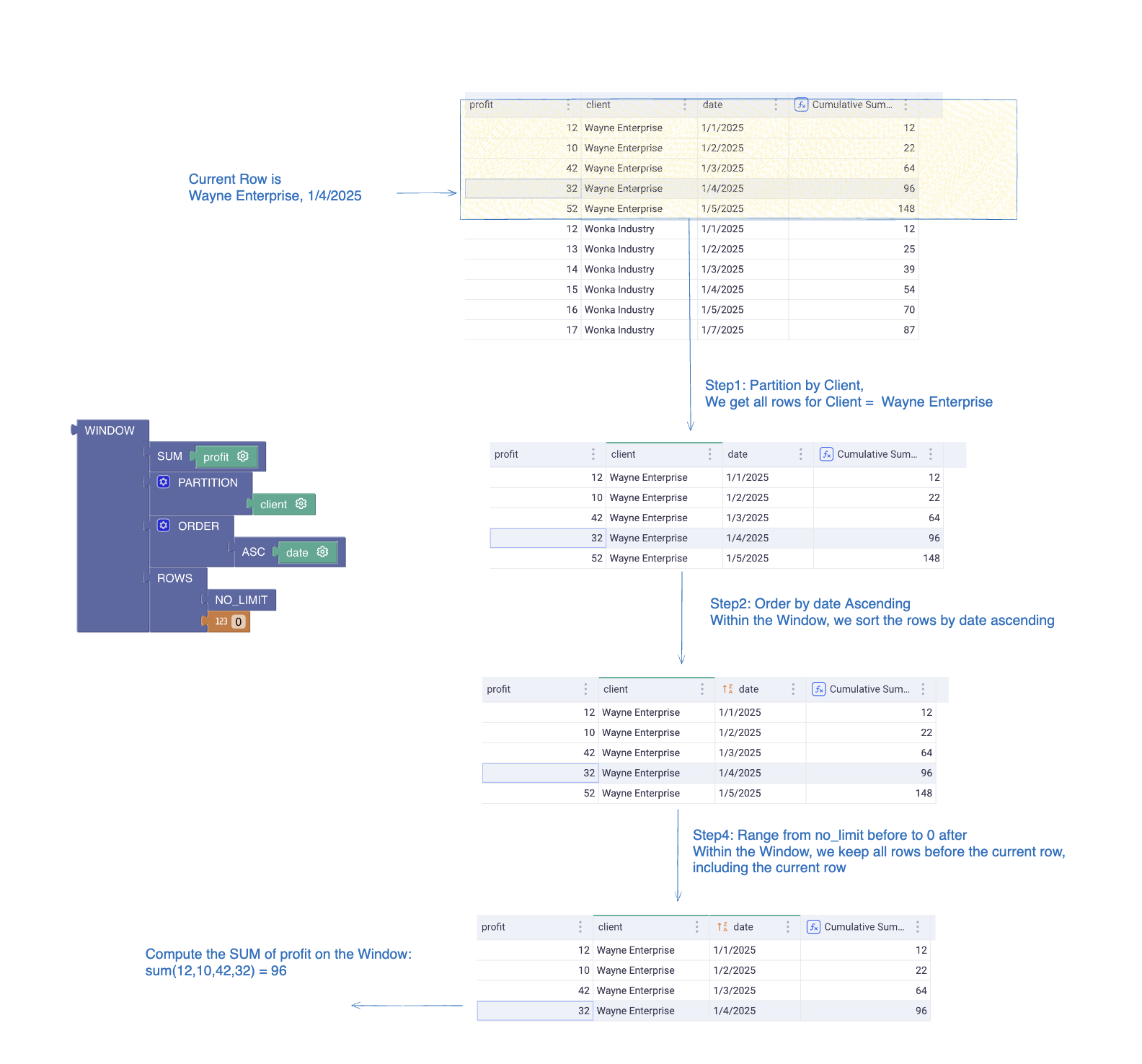 Window Functions