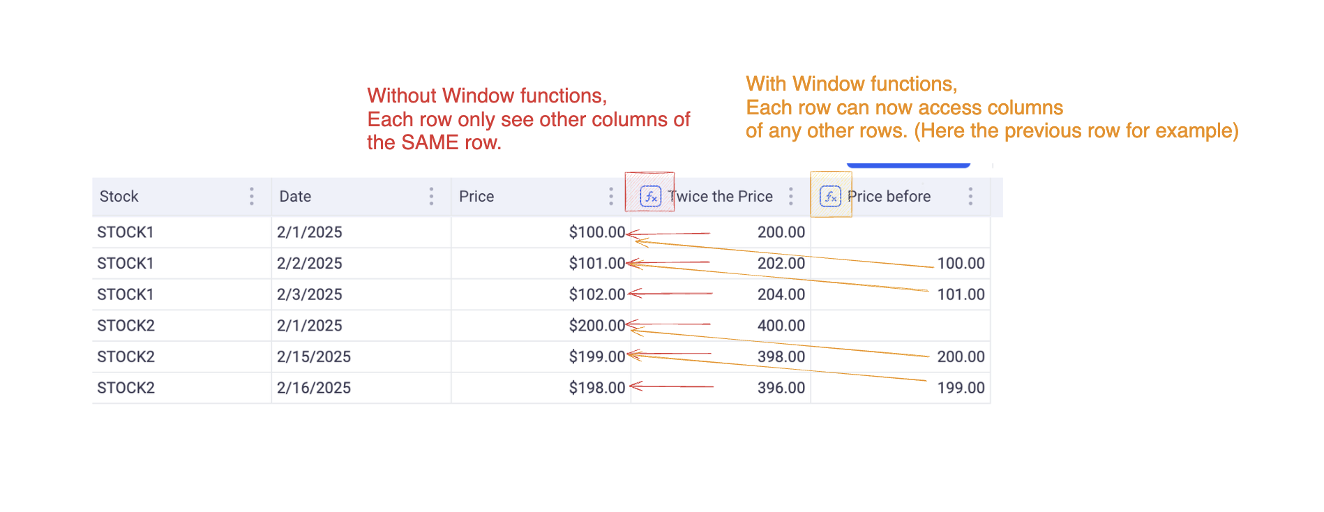 Window Functions